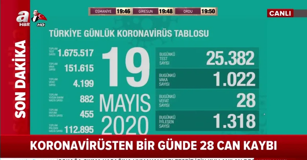 Son dakika: Sağlık Bakanı Fahrettin Koca 19 Mayıs koronavirüs vaka sayılarını açıkladı