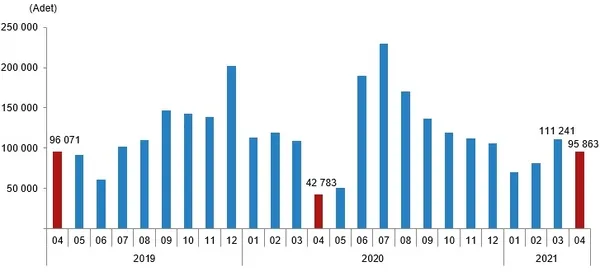 1620804691210.png Konut satışında yeni rekor! Geçen yılı ikiye katladı | 2021 Nisan konut satış istatistikleri-2