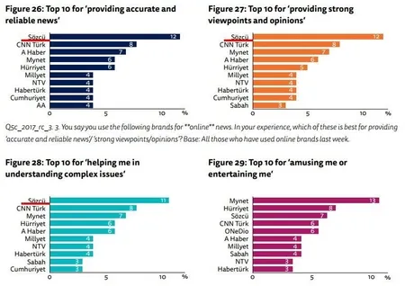 Sözcü'nün çakma rapor skandalı!-1