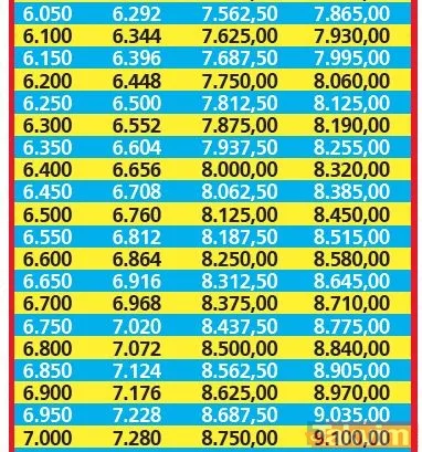 Memurlara ve emeklilere %25 zam müjdesi! %15.40’lık SSK-BAĞ-KUR emeklisi zammına 9.60, 16.48’lik memur artışına 8.52 puan ekledi - 31