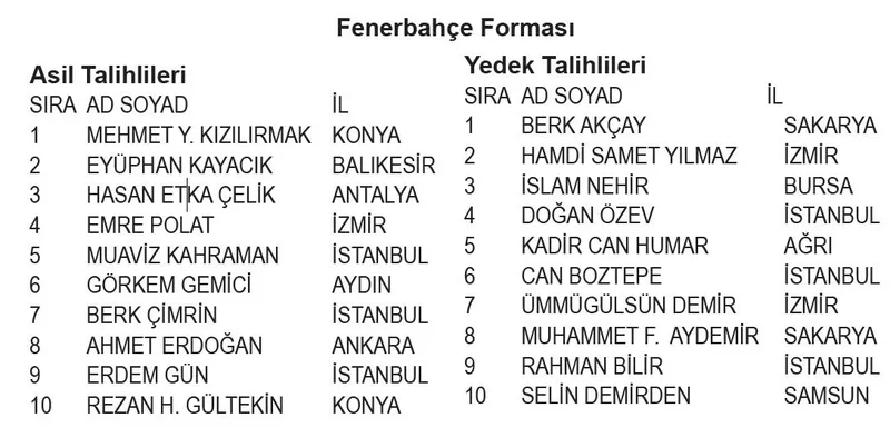 papara-fb-kart-1donem-kampanyasi-cekilis-sonuclari-iste-mac-bileti-ve-forma-kazanan-talihliler-1738536776771.jpeg Papara FB Kart 1.Dönem Kampanyası çekiliş sonuçları. (TAKVİM GAZETESİ)