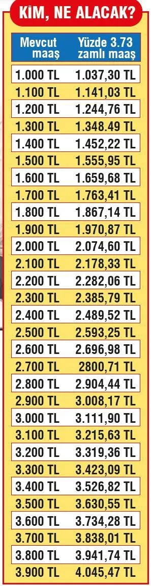 Emekliye 4. zam geliyor - 1
