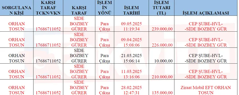 paravan-sirketler-supheli-trafikler-mustafa-bozbey-seden-bozbey-side-bozbey-maaile-ag-1775460427108.jpg Bursa vurgununda para aile içinde nasıl döndü? "Cici anne" tarifesi ve "enişte" ağı: Seden Bozbey'le Side Bozbey arasında yüklü trafik-7