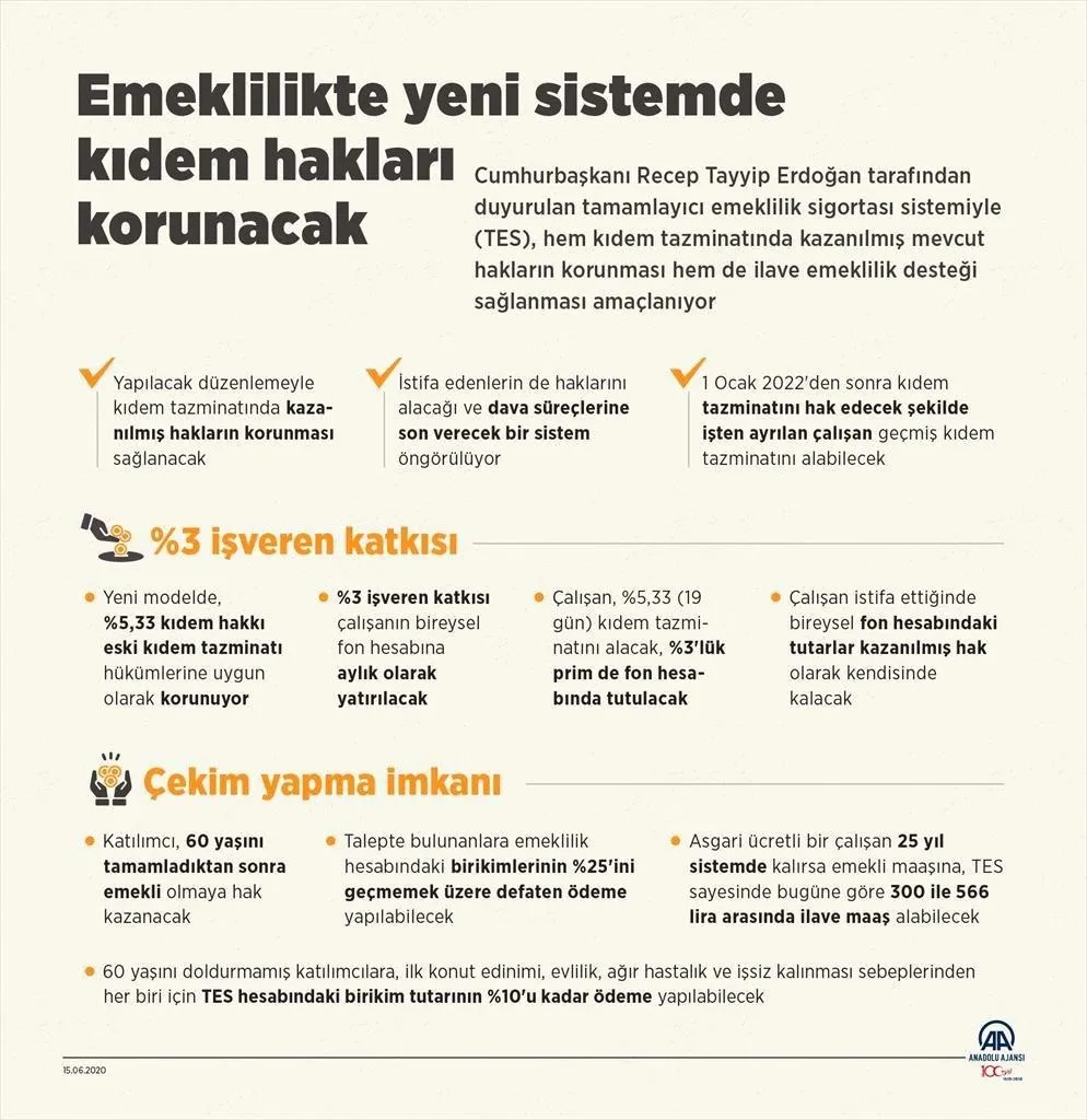 Tamamlayıcı emeklilik sistemi (TES) ve kıdem tazminatında yeni dönem! Tamamlayıcı emeklilik sistemi nasıl olacak? - 5
