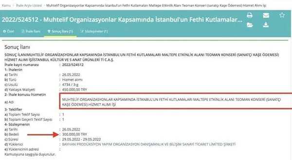 Tasarruf bahanesiyle metroların yürüyen merdivenlerini durduran İBB 8 konsere 2 milyon 405 bin TL harcadı-4