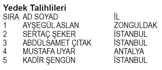 Papara BJK Kampanyası 1. dönem çekiliş sonuçları belli oldu! İşte asil ve yedek talihliler...-3