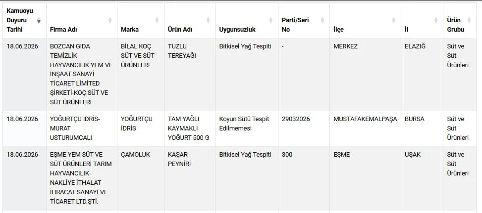 bakanlik-listeyi-guncelledi-gidada-bir-at-ve-esek-eti-skandali-daha-1781868015169.jpg Bakanlık listeyi güncelledi: Gıdada bir at ve eşek eti skandalı daha!-5