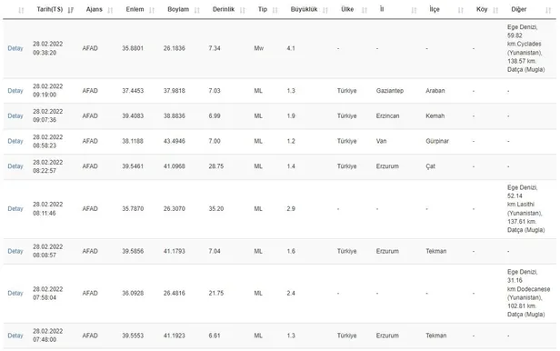 Son dakika: Muğla'nın Datça ilçesi açıklarında, 4,1 büyüklüğünde deprem | AFAD Kandilli son depremler-2