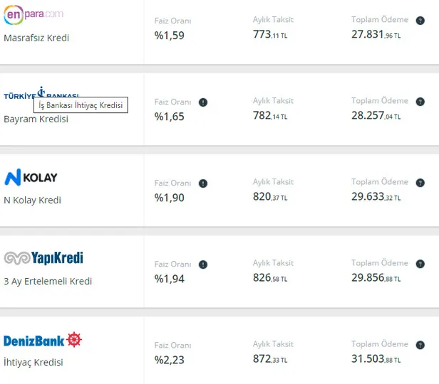 12-24 ve 36 ay taban faizle anında 10.000-20.000 TL alabilirsiniz! Ödeme ertelemeli destek kredisi patlaması yaşandı!-5