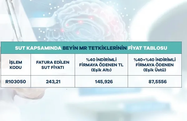 hekimler-goc-ediyor-diyen-yaygaracilara-verilerle-yanit-ekonomik-isbirligi-ve-kalkinma-orgutu-oecd-rakam-verdi-1699707930398.jpeg Hekimler göç ediyor diyen yaygaracılara verilerle yanıt! Ekonomik İşbirliği ve Kalkınma Örgütü (OECD) rakam verdi! Türkiye son sıralarda-14