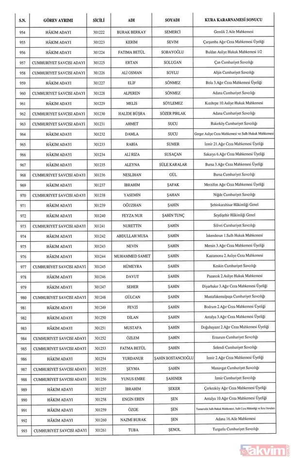 HSK atamaları Resmi Gazete'de! 1351 hakim ve savcı adayının görev yeri belli oldu - 27