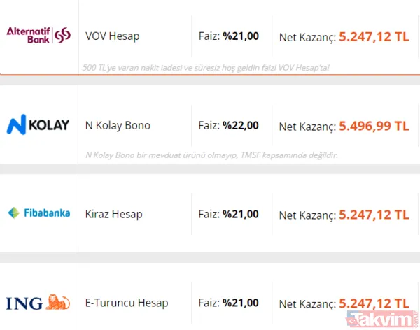 Ing Bank E – Turuncu Hesap: %21
