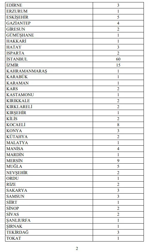 gib-280-sozlesmeli-sofor-alimi-yapiyor-iste-alim-yapilacak-iller-sinav-tarihi-ve-basvuru-sartlari-1613050083177.jpg GİB 280 sözleşmeli şoför alımı yapıyor! İşte alım yapılacak iller, sınav tarihi ve başvuru şartları-4