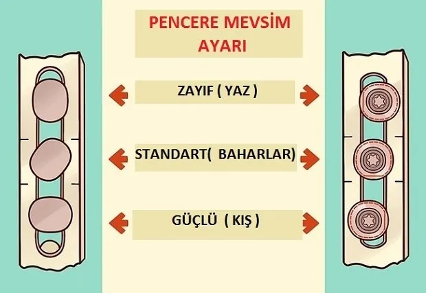 pencerelerin-kosesindeki-oval-delik-bakin-ne-ise-yariyormus-meger-yaz-kis-1716966218575.jpg Meğer yaz kış... Pencerelerin köşesindeki oval delik bakın ne işe yarıyormuş!-5