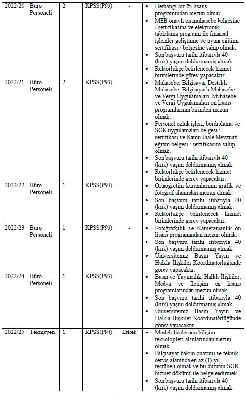 Memur olma hayali kuranlar dikkat! 5 kurum toplamda 530 personel alımı yapacak! İşte detaylar...-14