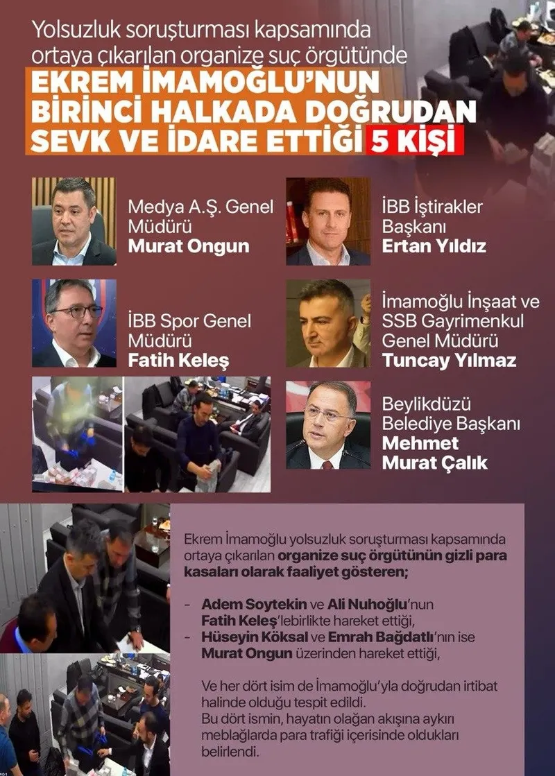 feto-tipi-imamoglu-orgutu-onayi-olmadan-parti-yonetimi-bile-hareket-edemiyor-para-gucuyle-dizayn-cabasi-1743747599509.jpeg FETÖ tipi İmamoğlu Örgütü: Onayı olmadan parti yönetimi bile hareket edemiyor! Maaşa bağladığı isimler...-3