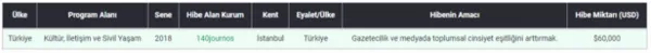 Fondaş medya skandalı! | Sabah gazetesi yazarı Mahmut Övür: Her şey o tarihte başladı!