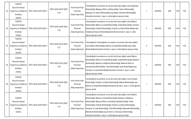 TÜBİTAK başvuru şartları ve kadrolar: TÜBİTAK'tan dev personel alımı başladı-5