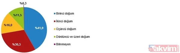 TÜİK istatistikleri açıkladı akıllara Başkan Erdoğan’ın o uyarısı geldi: Savaştan daha önemli tehdit! | O iller için tehlike çanları - 18