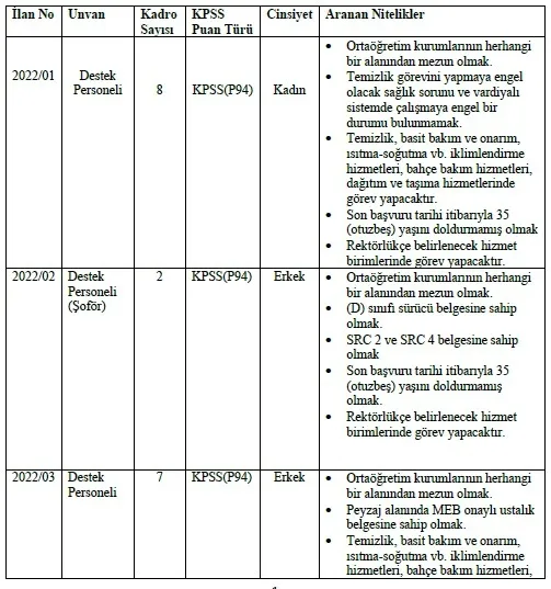 Memur olma hayali kuranlar dikkat! 5 kurum toplamda 530 personel alımı yapacak! İşte detaylar...-8