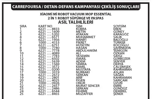 Carrefoursa / Detan-defans kampanyası çekilişi sonuçlandı-1