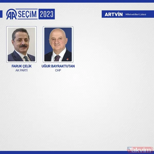 İL İL MİLLETVEKİLİ SAYISI | AK Parti, MHP, İYİ, CHP, HÜDAPAR seçilen MİLLETVEKİLLERİ İSİM LİSTESİ! 28. dönem 81 İL 600 fotoğraflı MİLLETVEKİLİ TABLOSU! - 13