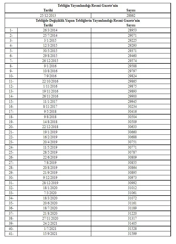 son-dakika-merkez-bankasi-zorunlu-karsilik-oraninda-degisiklik-yapti-200-baz-puan-1636407485540.jpg Son dakika: Merkez Bankası zorunlu karşılık oranında değişiklik yaptı! 200 baz puan...-5