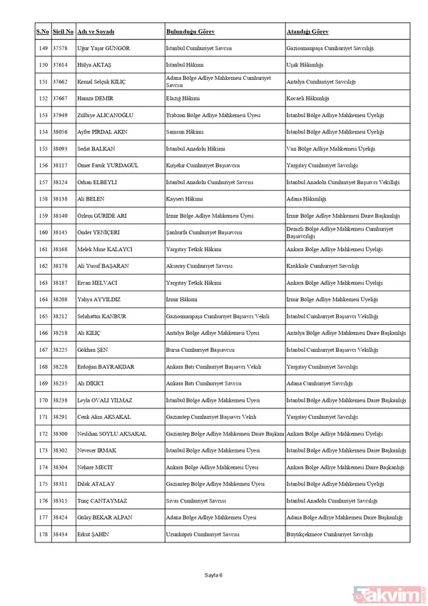 HSK'dan yaz kararnamesi! Binlerce hakim ve savcının görev yeri değişti: Tuba Ersöz Ünver Türkiye’nin ilk başörtülü il başsavcısı oldu - 17