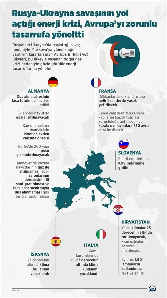 avrupa-kisi-zor-gecirecek-gaz-depolari-bos-cikti-almanyadan-soguk-dus-onerisi-1659090346784.jpeg Avrupa kışı zor geçirecek! Gaz depoları boş çıktı... Almanya'dan 'soğuk duş' önerisi!-5