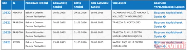 2025 Ağustos Dönemi: Hangi Kurumlar 1840 Personel Alıyor? İşkur Üzerinden Yayımlanan Güncel İup İlanlarına Göre, Alımlar Türkiye'nin Dört Bir Yanındaki Farklı...