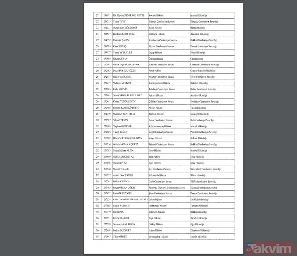 Hakimler ve Savcılar Kuruluna ait atama kararları Resmi Gazete'de yayımlandı - 12