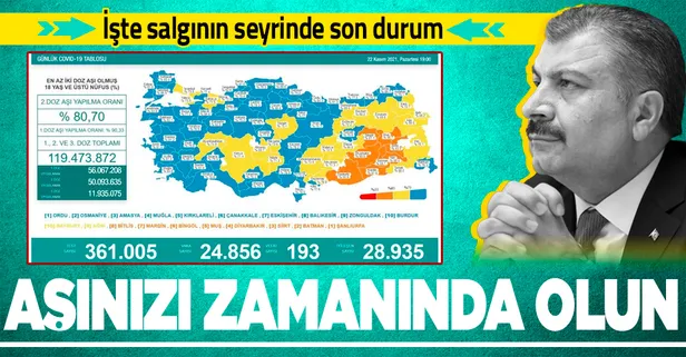 Son dakika: Sağlık Bakanlığı 22 Kasım 2021 koronavirüs vaka ve vefat sayılarını duyurdu