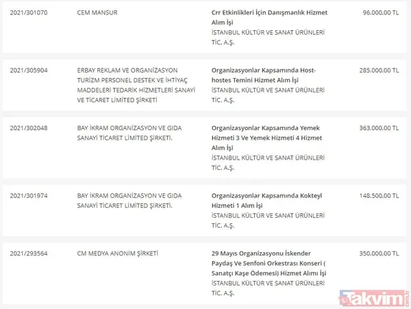 Takvim.com.tr belgeleriyle tek tek açıklıyor! CHP'li İBB'nin bütçesi hizmete değil İmamoğlu reklamlarına akıyor - 35