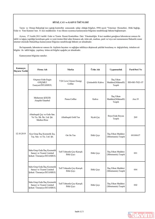 Bakanlık tek tek açıkladı! İşte sağlığı tehdit eden ürünlerin listesi! Hangi ürünler yer alıyor? - 10