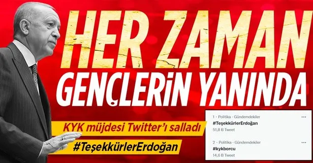 Gençler 26 milyar liralık yükten kurtarıldı! Başkan Erdoğan’ın KYK müjdesi sonrası on binlerce tweet atıldı: #TeşekkürlerErdoğan