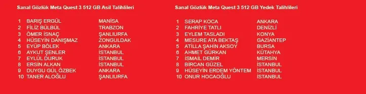 Akbank okula dönüş kulübü çekiliş sonuçları açıklandı! İşte Kazanan ve yedek listesi-6