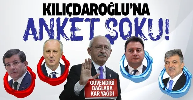 Gelecek Partisi ve Deva Partisi’nin oy oranı yüzde kaç? Kılıçdaroğlu’nda soğuk duş etkisi yaratacak anket sonuçları