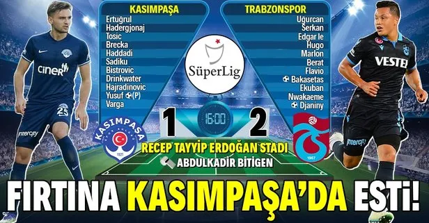 Fırtına, Kasımpaşa’da esti! Kasımpaşa 1-2 Trabzonspor MAÇ SONU ÖZET