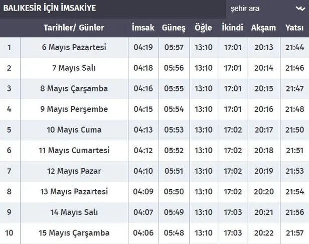 balikesir sahur iftar ve imsak vakti balikesir iftar saati ne zaman takvim