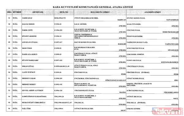 Başkan Erdoğan imzaladı: Üç kuvvet komutanlığında atamalar Resmi Gazete'de! - 7