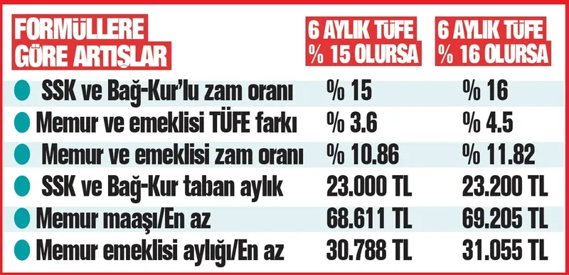 Milyonların gözü temmuz ayında: Emekliden memura tazminattan yardıma her şey değişiyor-7