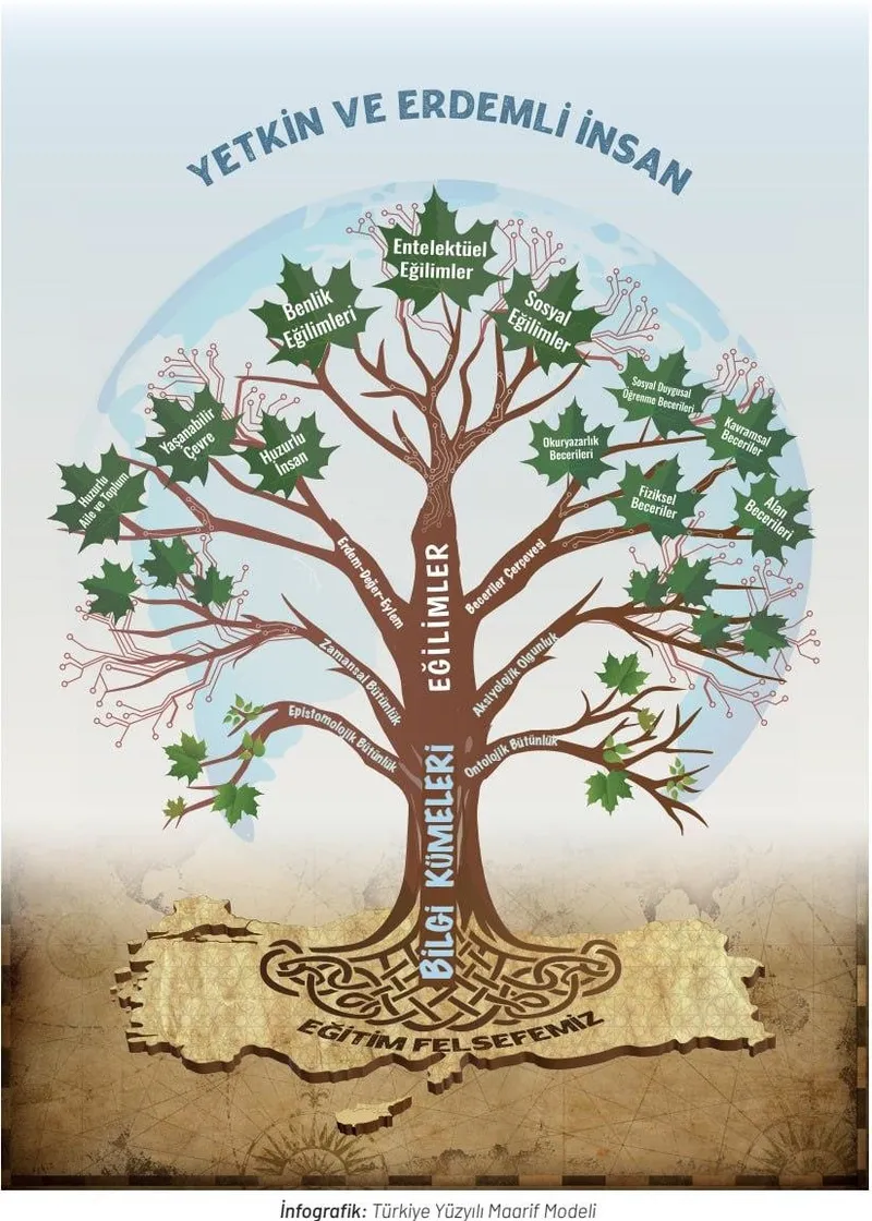 yeni-mufredat-taslagi-aciklandi-milli-egitim-bakani-yusuf-tekin-duyurdu-neleri-kapsiyor-ne-zaman-uygulanacak-1714132121665.jpeg MEB yeni müfredat taslağını açıkladı! Ne zaman uygulanacak? "Türkçe" Derslerinde "Dört Dil Becerisi" odaklı köklü değişim-7