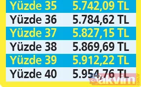 Asgari ücrette karar 'zam'anı' 5 aylık TÜFE formülü gündemde! %38 artışla 5879 TL'ye ulaşabilir... İşte formüllere göre ücret tablosu - 28