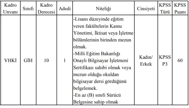 5000-tl-maasla-en-az-lise-mezunu-yuzlerce-belediye-memuru-alimi-basvuru-sartlari-en-az-lise-mezunu-adaylar-1612072245273.png İtfaiye eri, zabıta, hizmetli ve şoför alımı... 4.500 TL maaşla en az lise mezunu belediye memuru alımı başvuru şartları!-2
