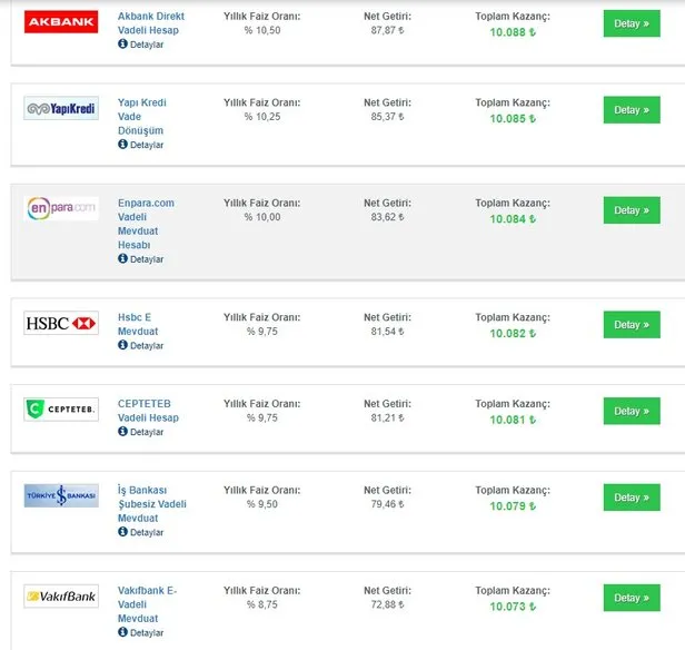 vadeli mevduat faizleri hangi bankada