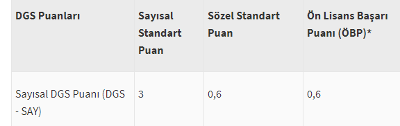 bolumlere gore dgs taban puanlari dgs