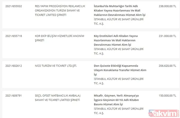 Takvim.com.tr belgeleriyle tek tek açıklıyor! CHP'li İBB'nin bütçesi hizmete değil İmamoğlu reklamlarına akıyor - 17
