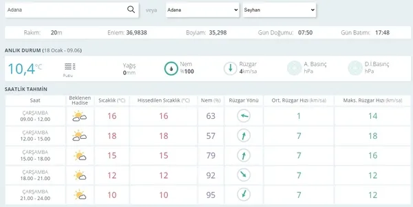 HAVA DURUMU | 19 il için sarı ve turuncu kodlu fırtına uyarısı! | 18 Ocak Cumartesi 2023 hava durumu-13