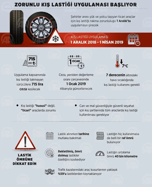2018 zorunlu kış lastiği uygulaması ne zaman başlayacak? Kış lastiği nasıl takılır?-7