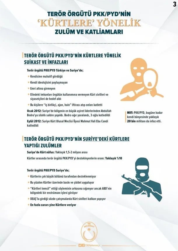 İşte terör örgütü PKK'nın sivil katliamları-3